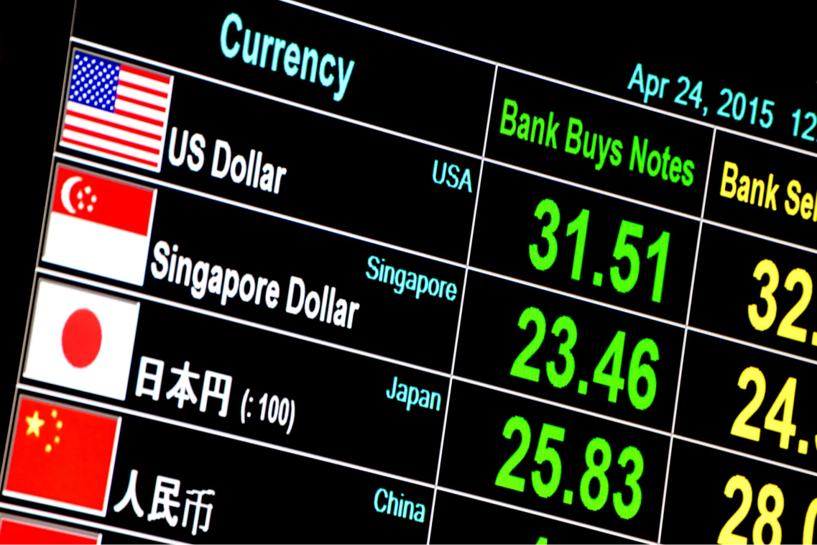 South Africa Currency & Exchange Guide travel guide for Indian travellers